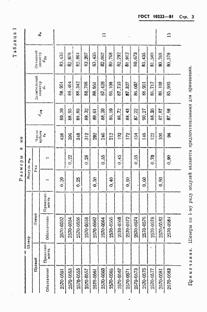 ГОСТ 10222-81, страница 5