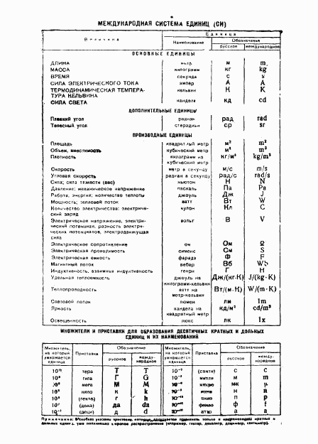 ГОСТ 10225-75, страница 8