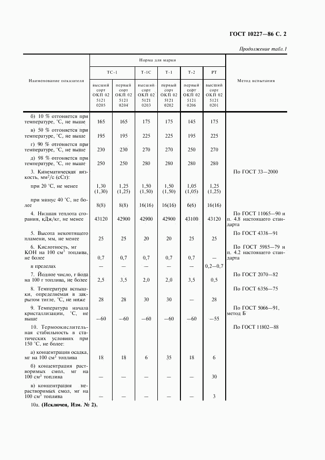 ГОСТ 10227-86, страница 3