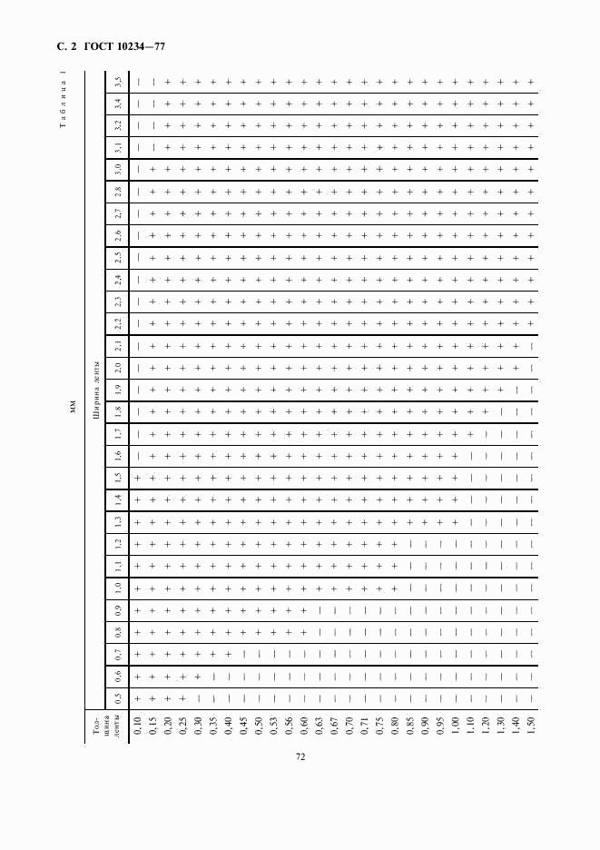 ГОСТ 10234-77, страница 2