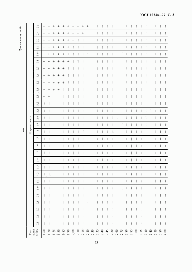 ГОСТ 10234-77, страница 3