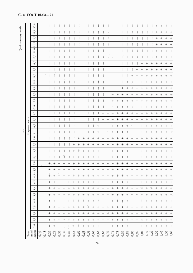 ГОСТ 10234-77, страница 4