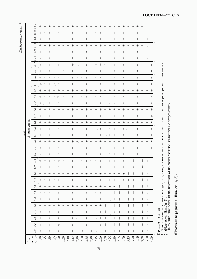 ГОСТ 10234-77, страница 5