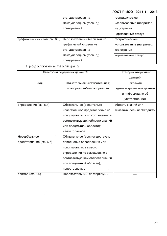 ГОСТ Р ИСО 10241-1-2013, страница 35