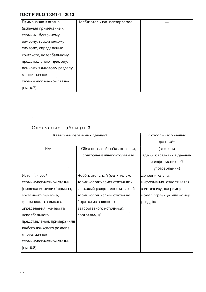 ГОСТ Р ИСО 10241-1-2013, страница 36