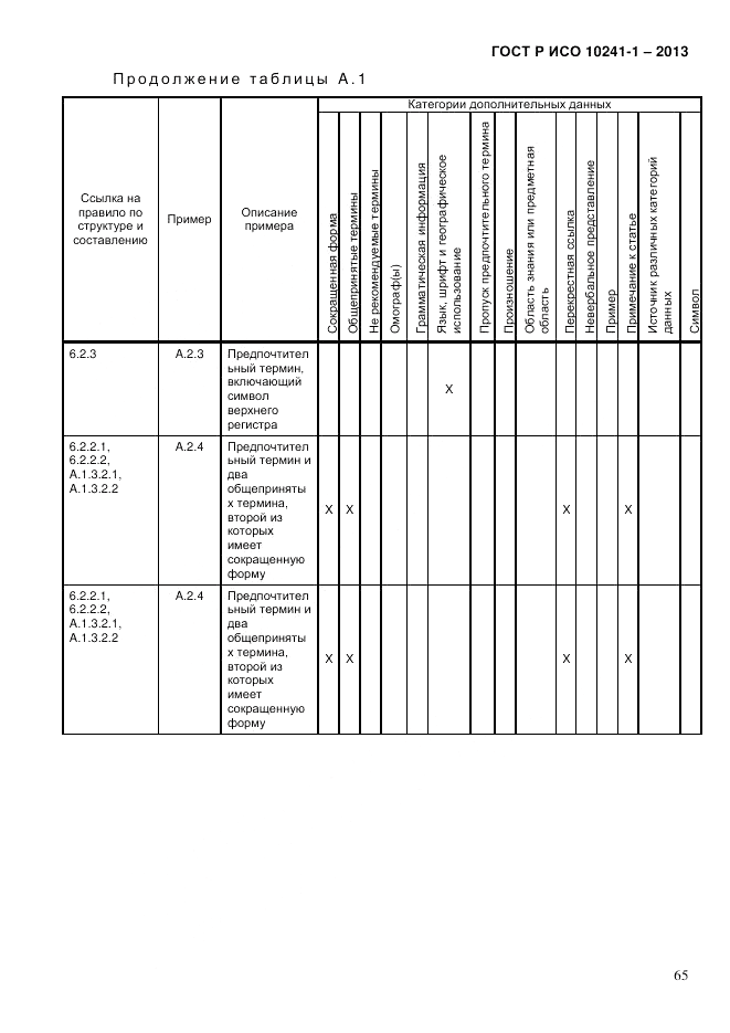 ГОСТ Р ИСО 10241-1-2013, страница 71