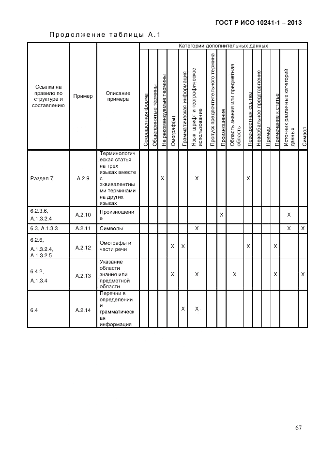 ГОСТ Р ИСО 10241-1-2013, страница 73