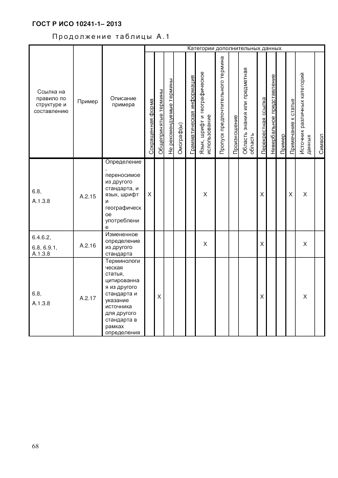 ГОСТ Р ИСО 10241-1-2013, страница 74