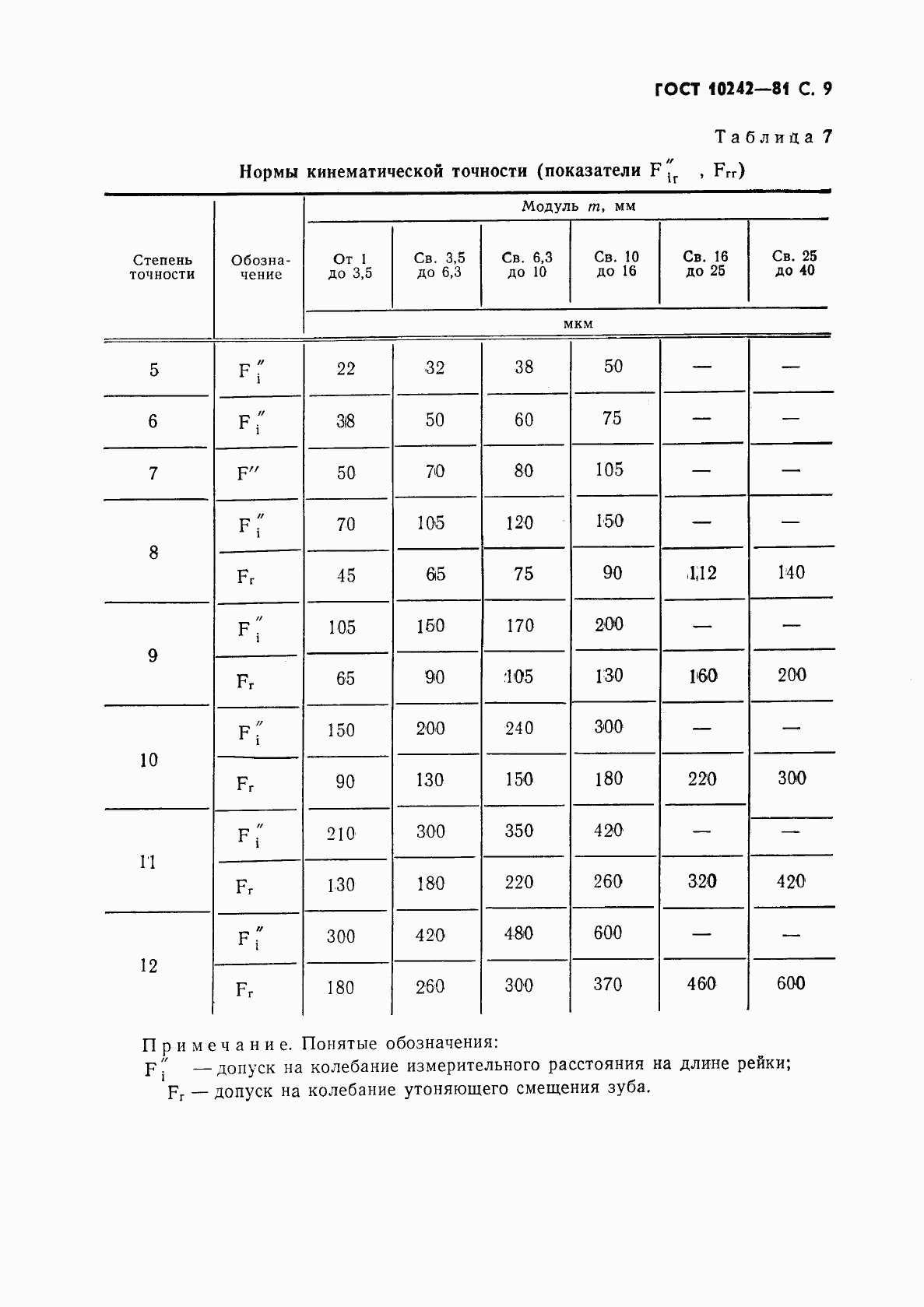 ГОСТ 10242-81, страница 10