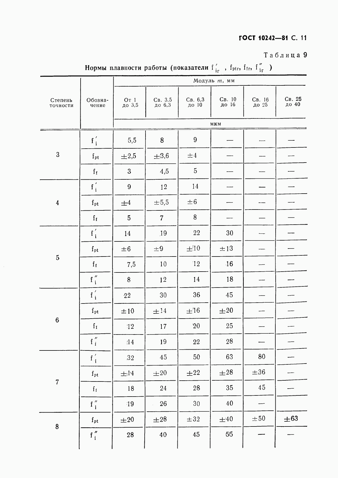 ГОСТ 10242-81, страница 12