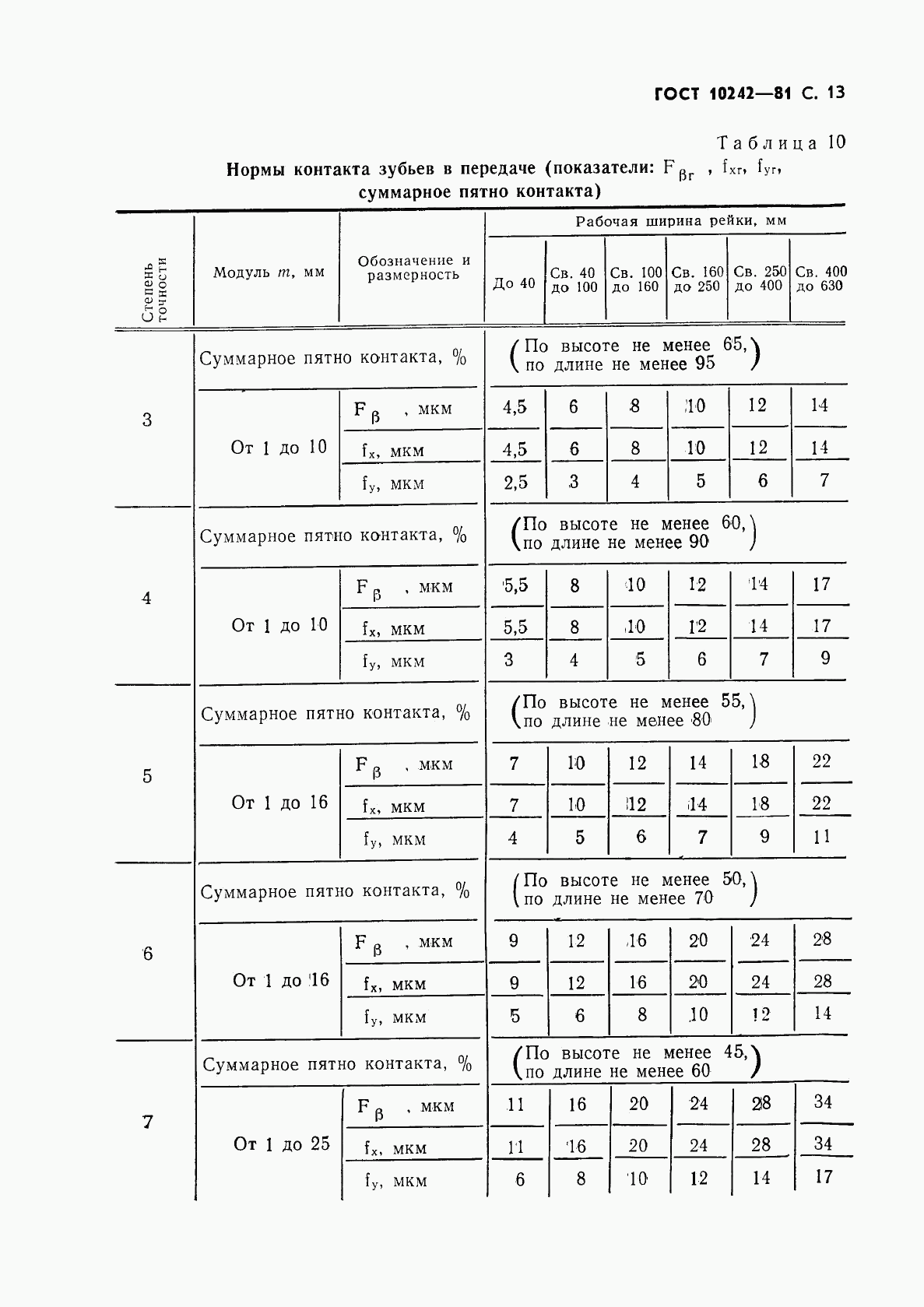 ГОСТ 10242-81, страница 14