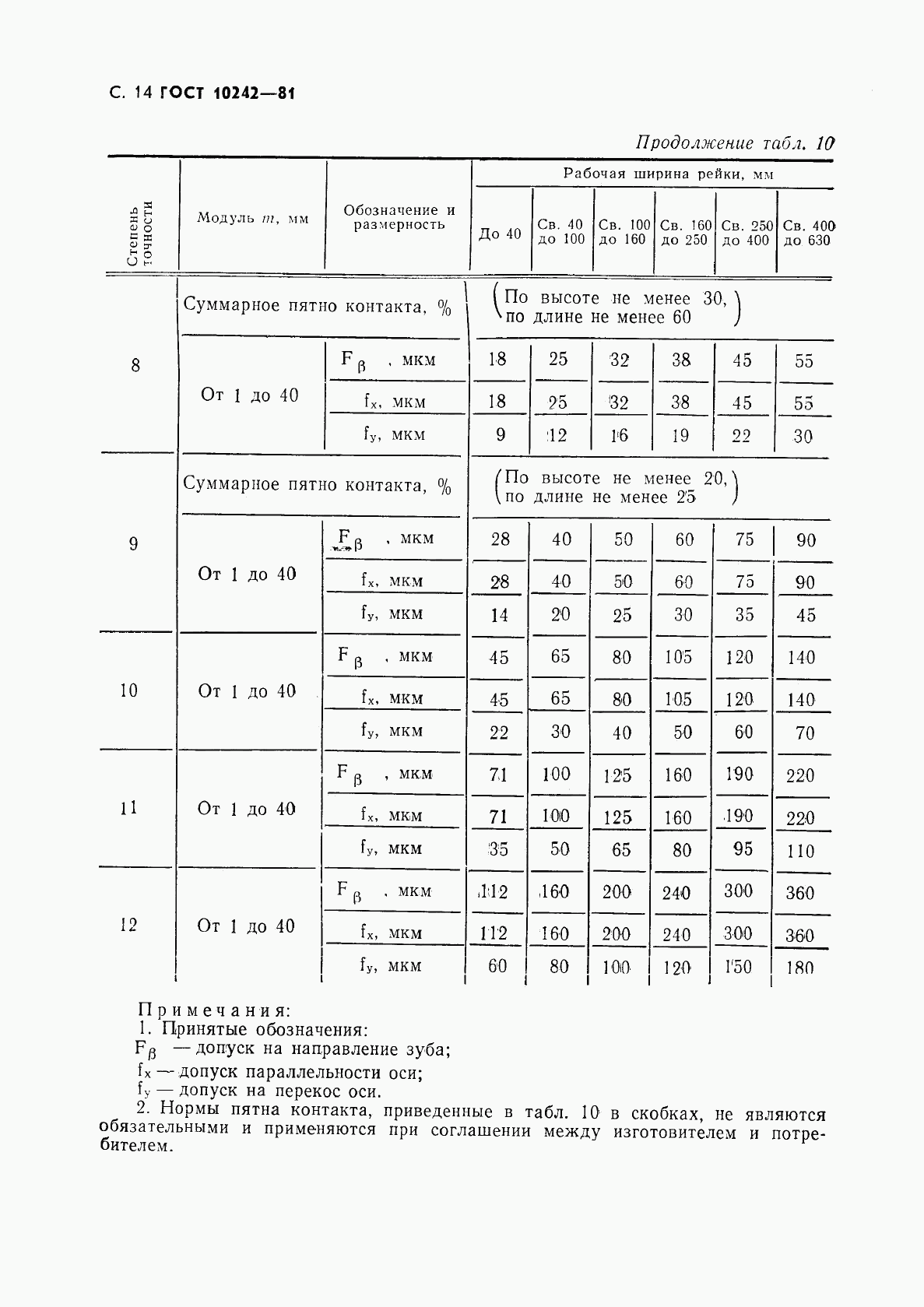 ГОСТ 10242-81, страница 15