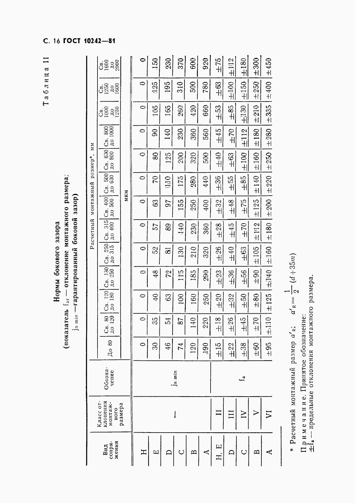 ГОСТ 10242-81, страница 17