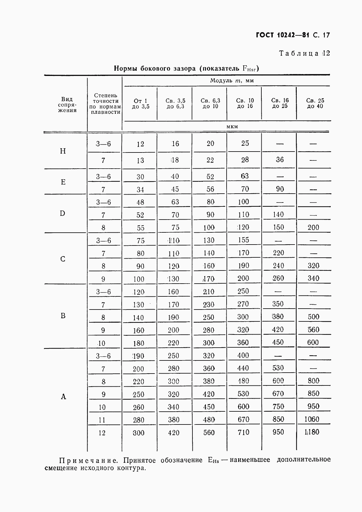 ГОСТ 10242-81, страница 18