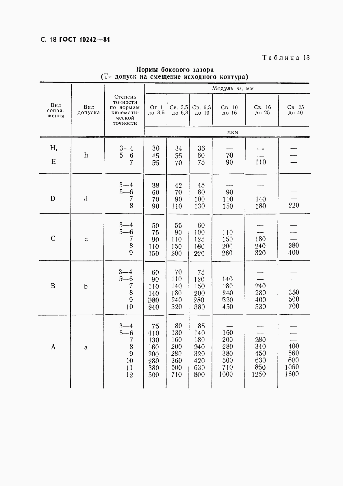 ГОСТ 10242-81, страница 19