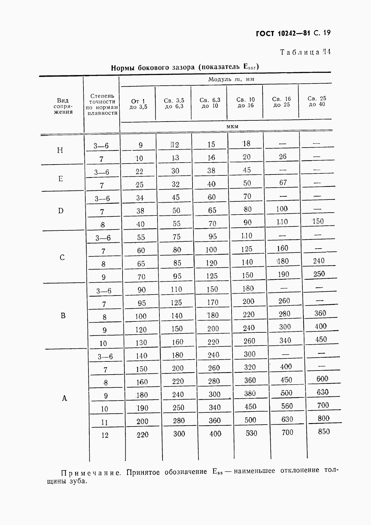 ГОСТ 10242-81, страница 20