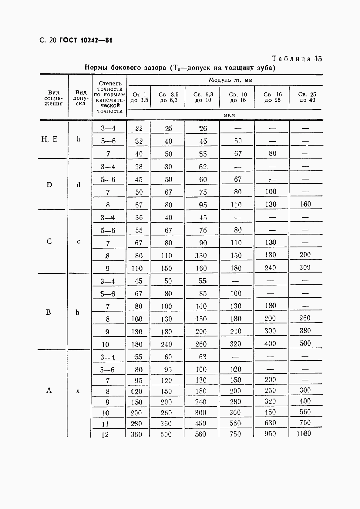 ГОСТ 10242-81, страница 21