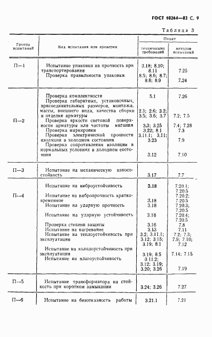 ГОСТ 10264-82, страница 10