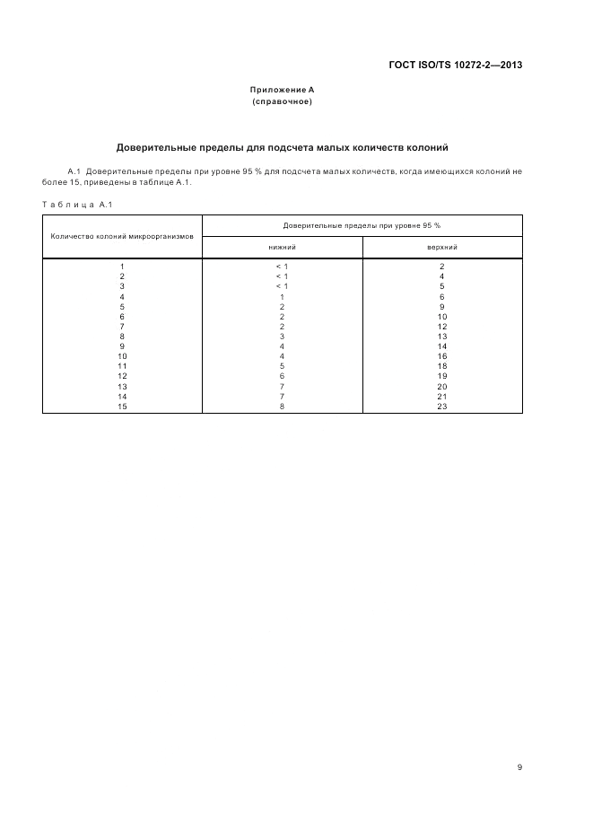 ГОСТ ISO/TS 10272-2-2013, страница 13
