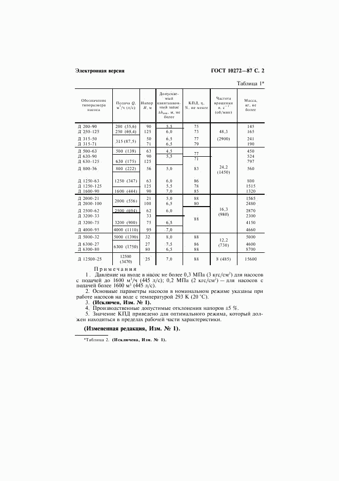 ГОСТ 10272-87, страница 3