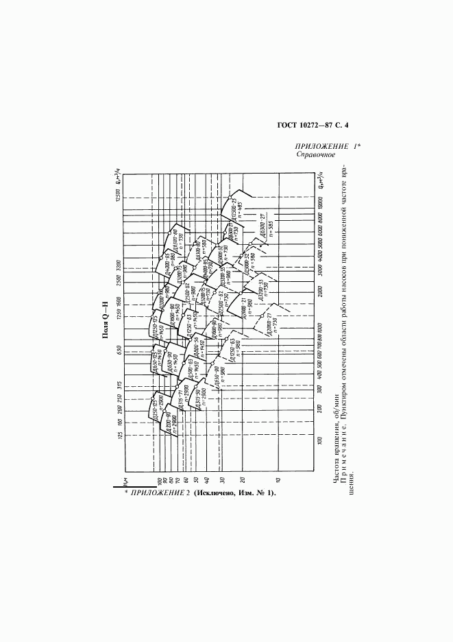 ГОСТ 10272-87, страница 5