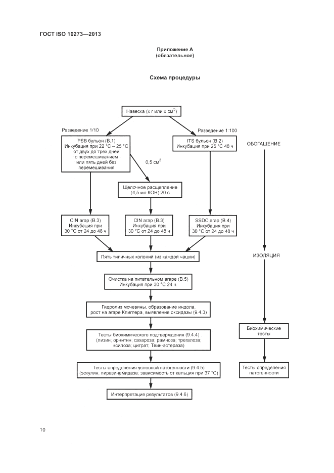 ГОСТ ISO 10273-2013, страница 14