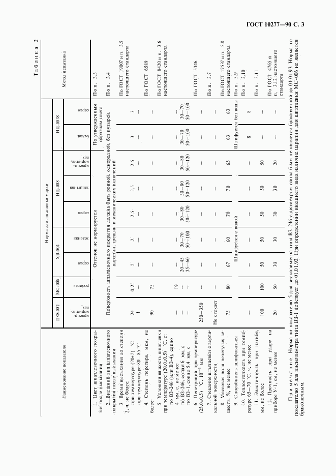 ГОСТ 10277-90, страница 4