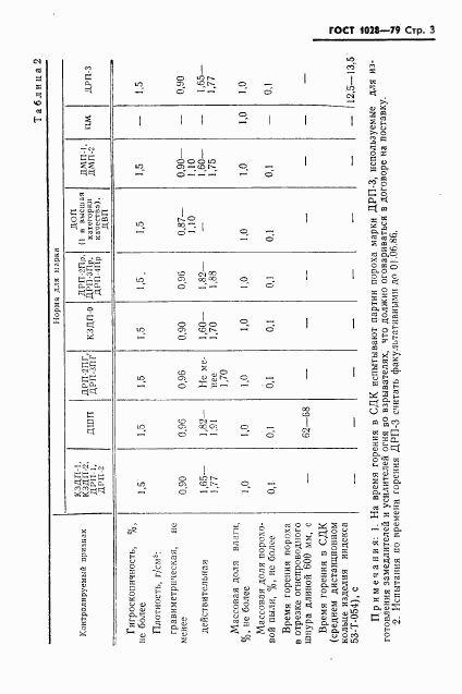 ГОСТ 1028-79, страница 5