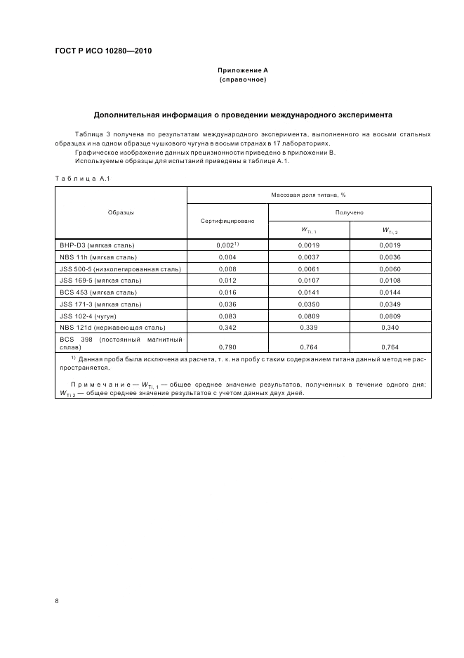 ГОСТ Р ИСО 10280-2010, страница 12