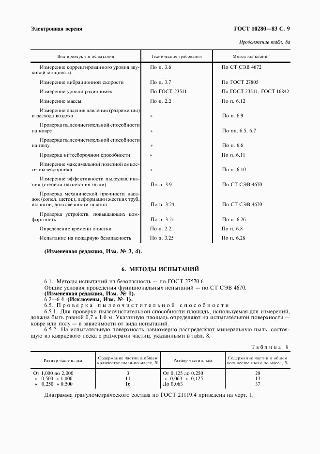 ГОСТ 10280-83, страница 11