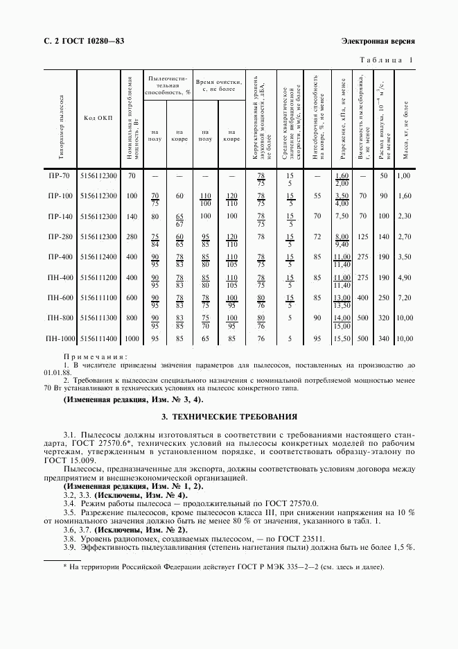 ГОСТ 10280-83, страница 4