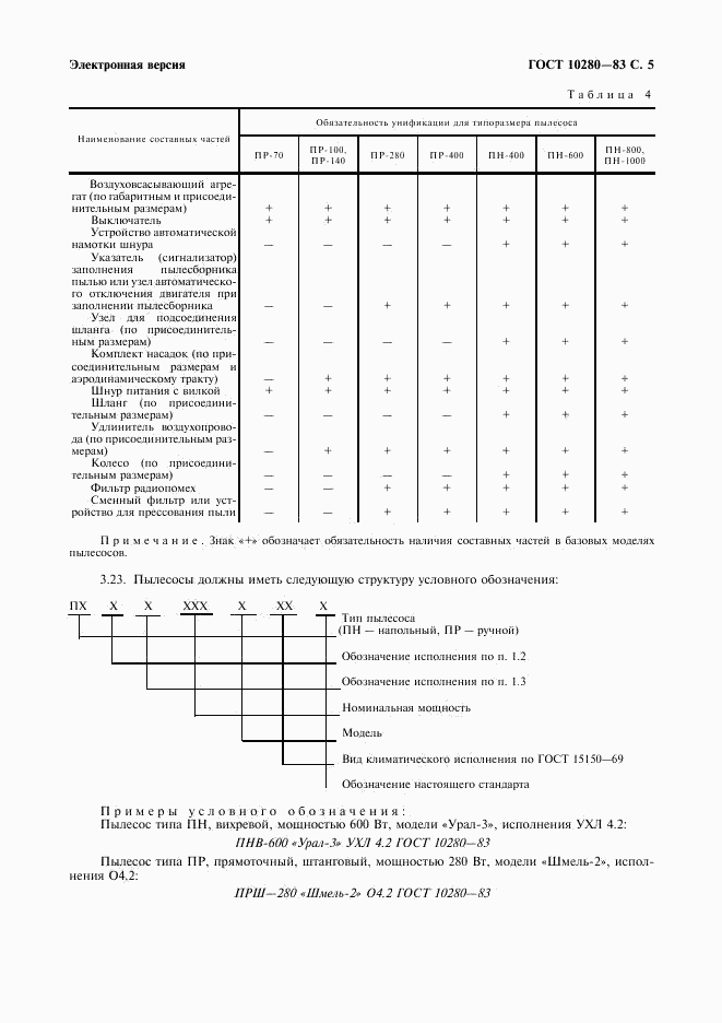 ГОСТ 10280-83, страница 7