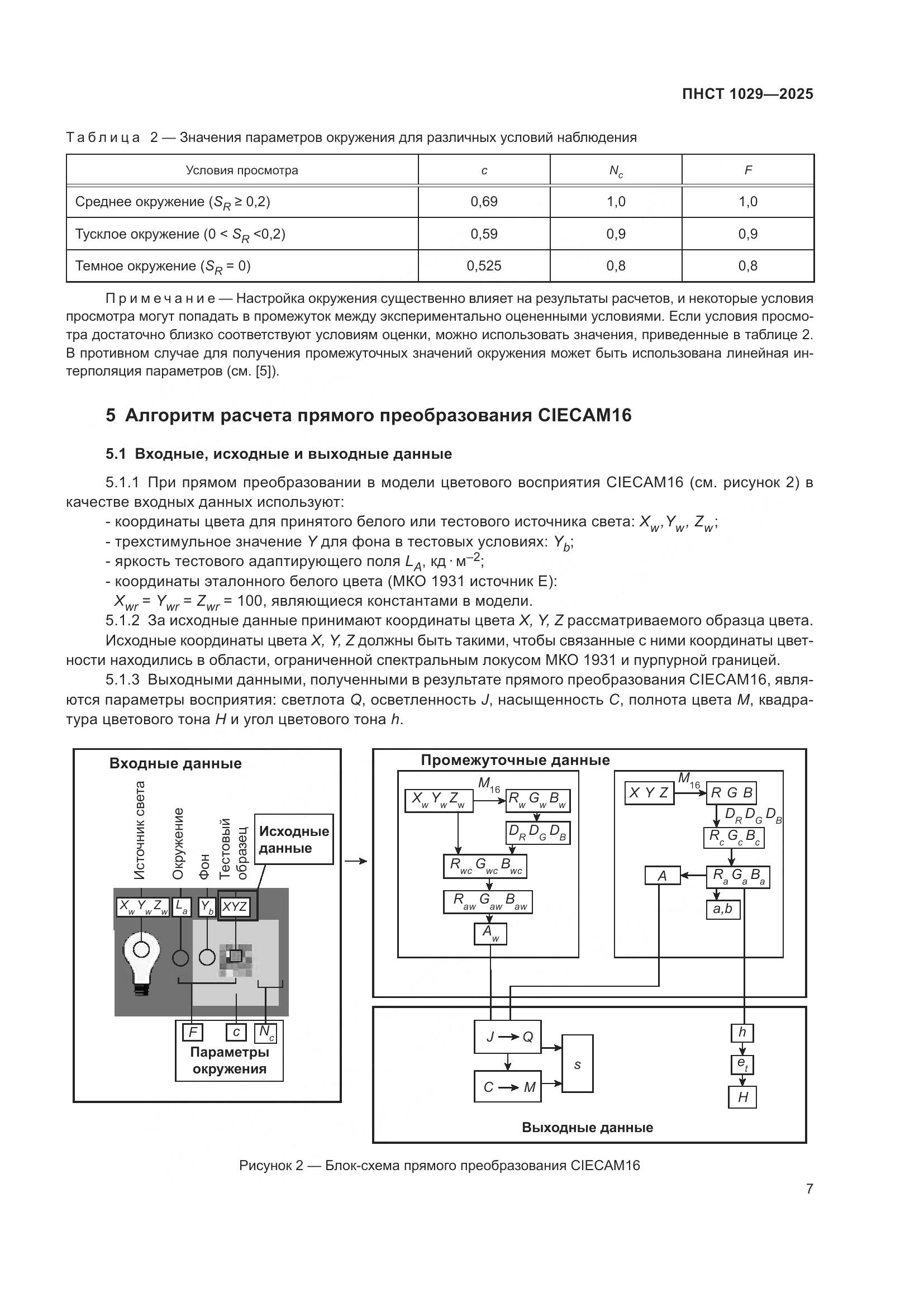 ПНСТ 1029-2025, страница 11