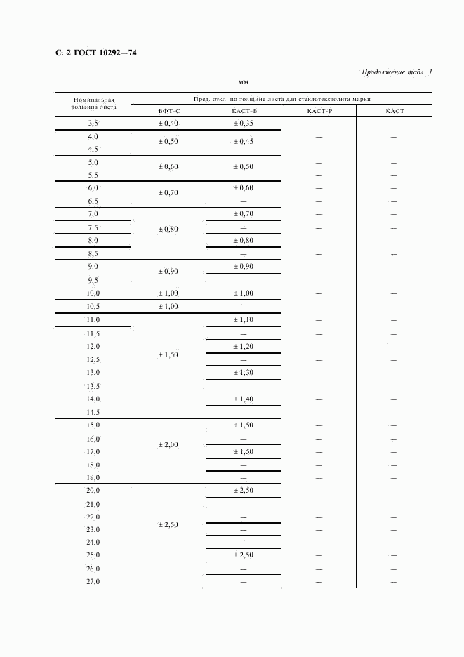 ГОСТ 10292-74, страница 4