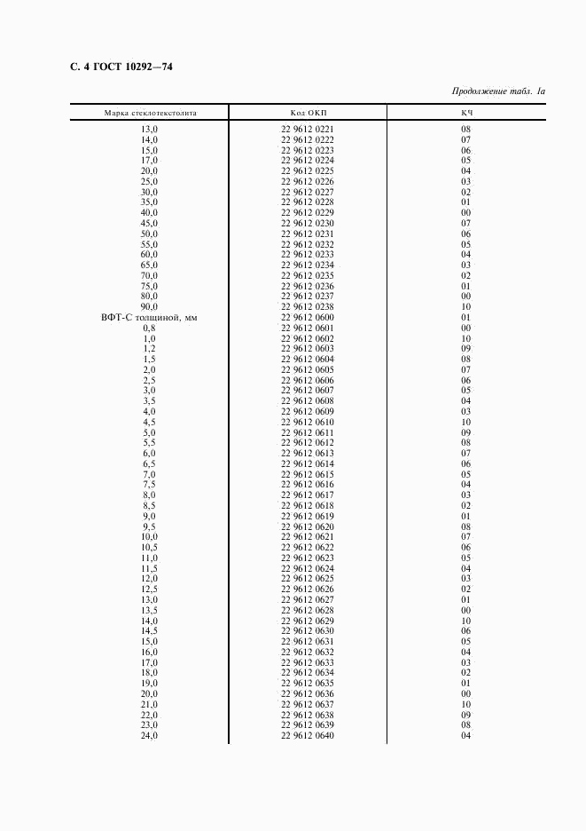 ГОСТ 10292-74, страница 6