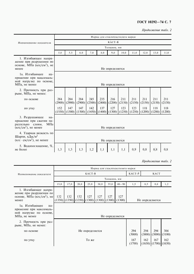 ГОСТ 10292-74, страница 9