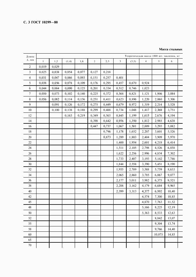 ГОСТ 10299-80, страница 4