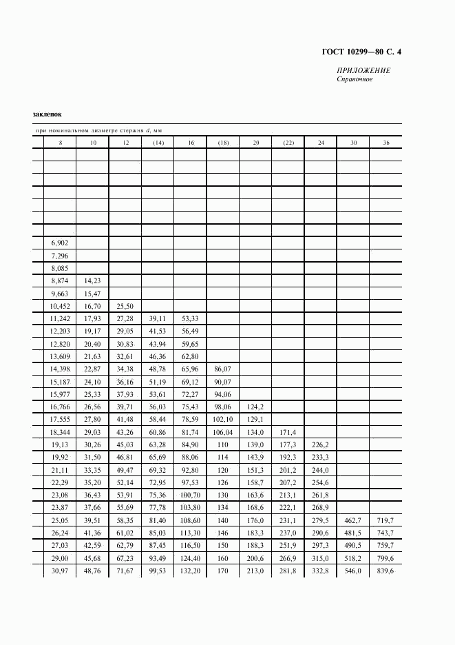 ГОСТ 10299-80, страница 5