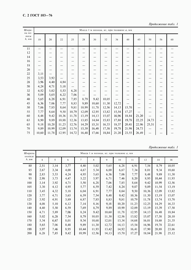 ГОСТ 103-76, страница 3