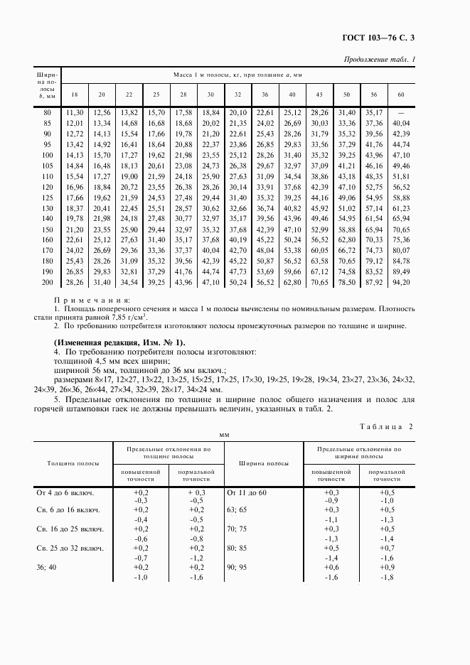 ГОСТ 103-76, страница 4