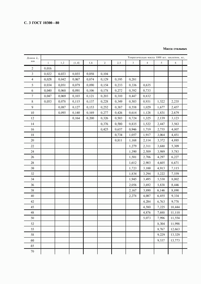 ГОСТ 10300-80, страница 4