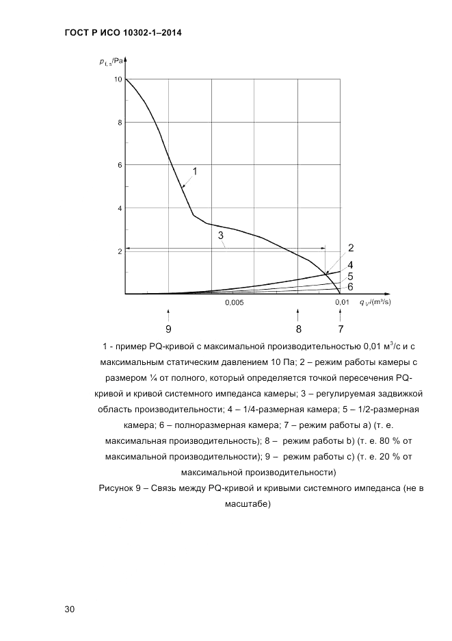 ГОСТ Р ИСО 10302-1-2014, страница 33