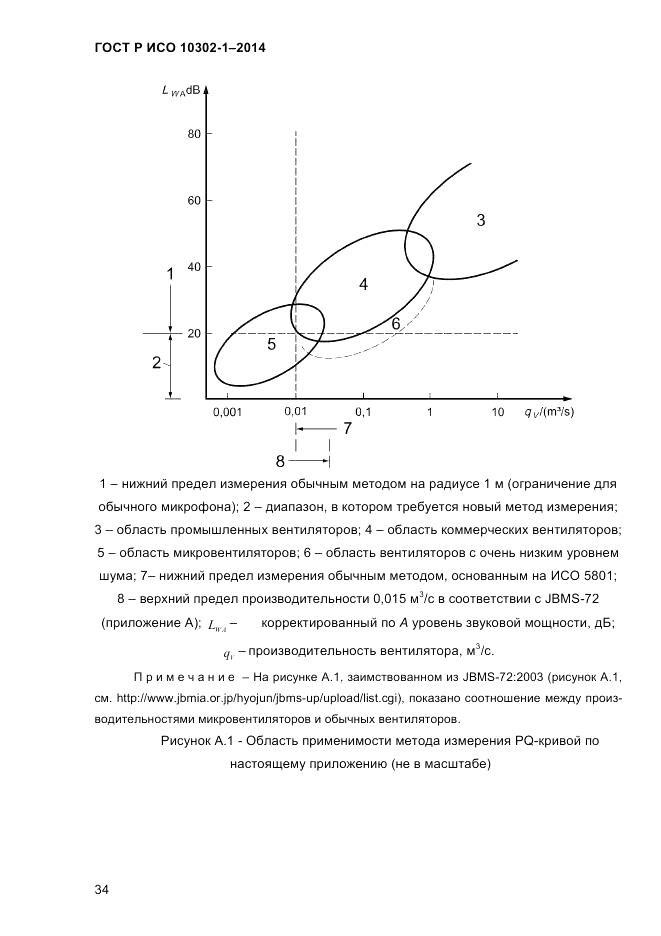ГОСТ Р ИСО 10302-1-2014, страница 37