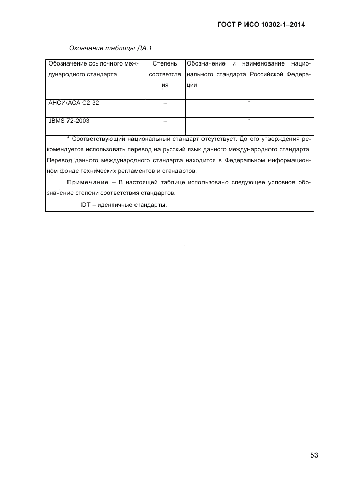 ГОСТ Р ИСО 10302-1-2014, страница 56