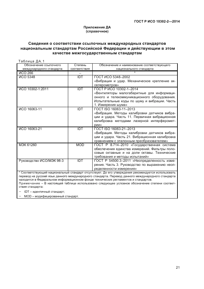 ГОСТ Р ИСО 10302-2-2014, страница 23