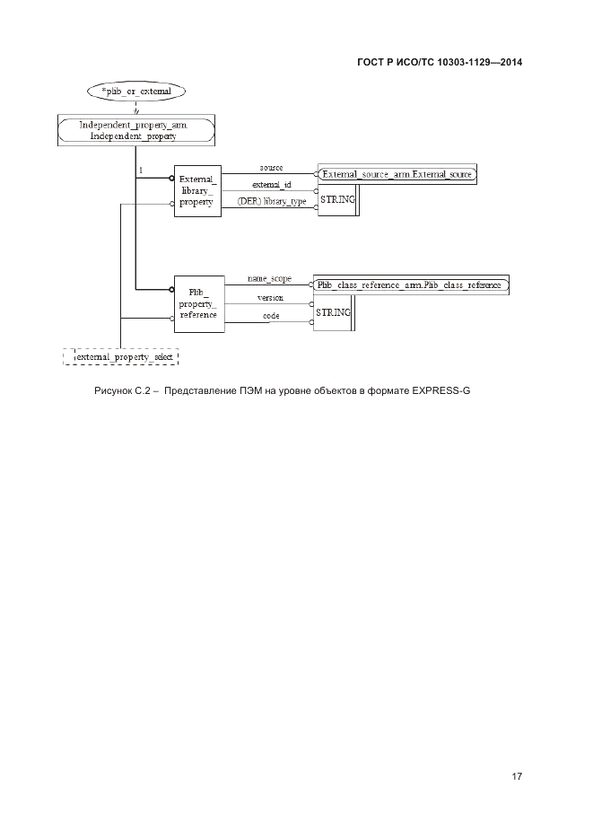 ГОСТ Р ИСО/ТС 10303-1129-2014, страница 21