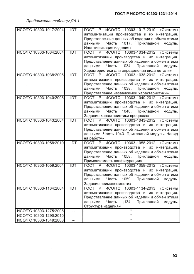 ГОСТ Р ИСО/ТС 10303-1231-2014, страница 103