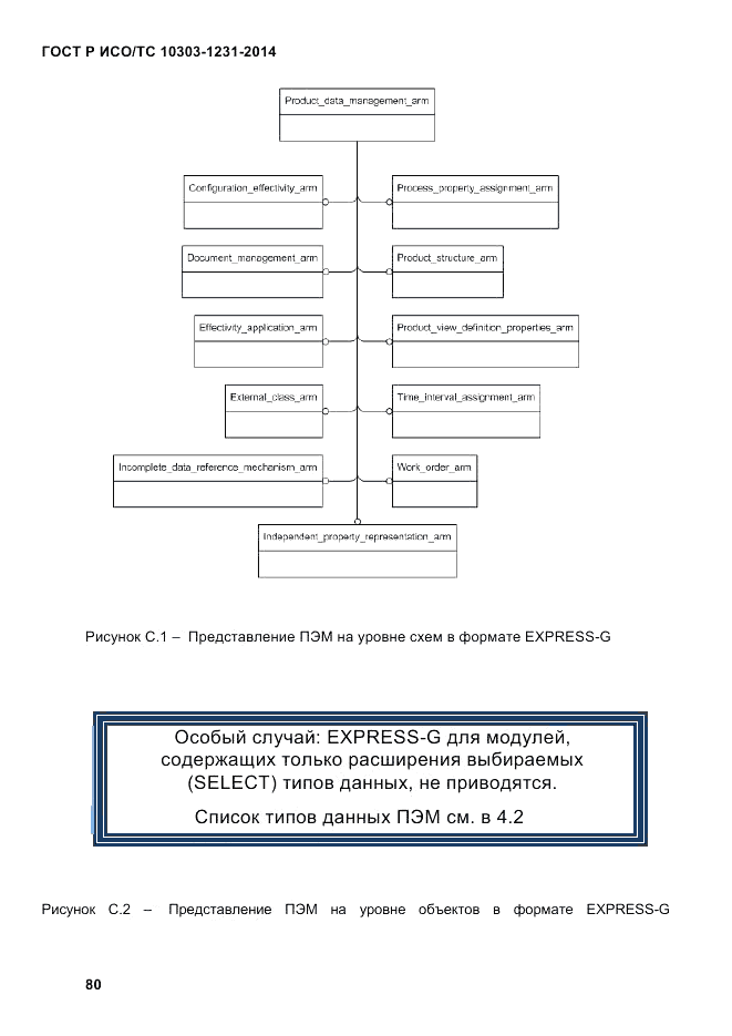 ГОСТ Р ИСО/ТС 10303-1231-2014, страница 90