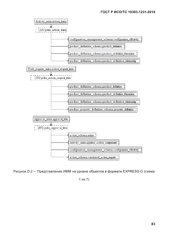 ГОСТ Р ИСО/ТС 10303-1231-2014, страница 93