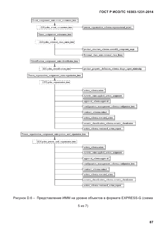 ГОСТ Р ИСО/ТС 10303-1231-2014, страница 97
